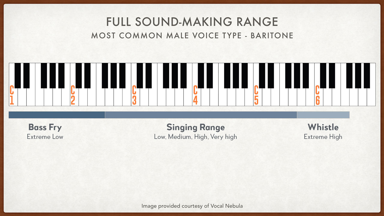 Full Male Vocal Range
